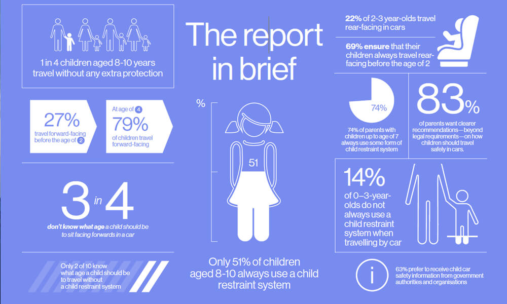 Axkid Child & Safety Report 2025 Blog Post Image 3