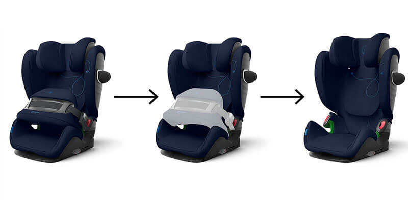 Cybex PALLAS G i-Size Image 3
