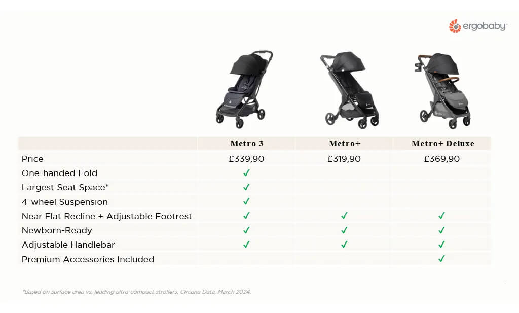 Ergobaby Metro+ vs. Metro 3 Blog Post Image 2