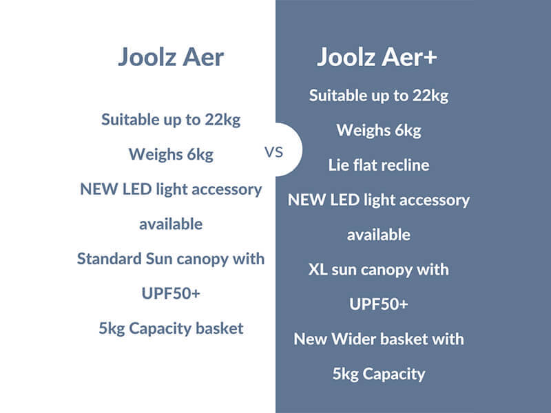 Joolz Aer+ Blog Post Image 3