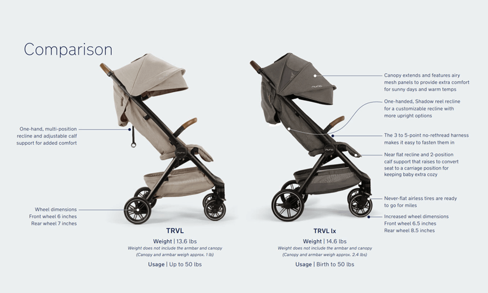 Nuna TRVL vs TRVL LX Blog Post Image 9