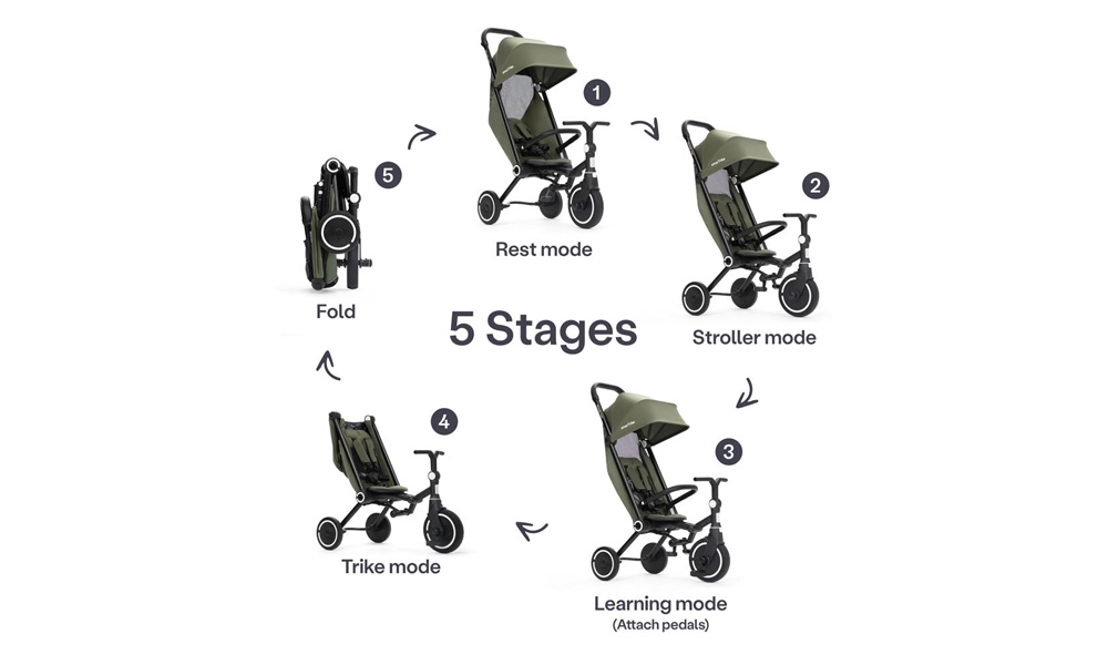 ”SmarTrike