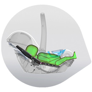 Britax Römer Patented lie-flat technology