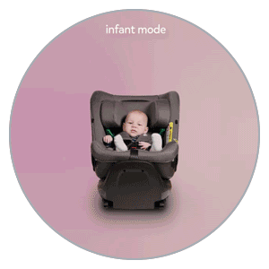 Joie i-Spin 360 Max - usage modes